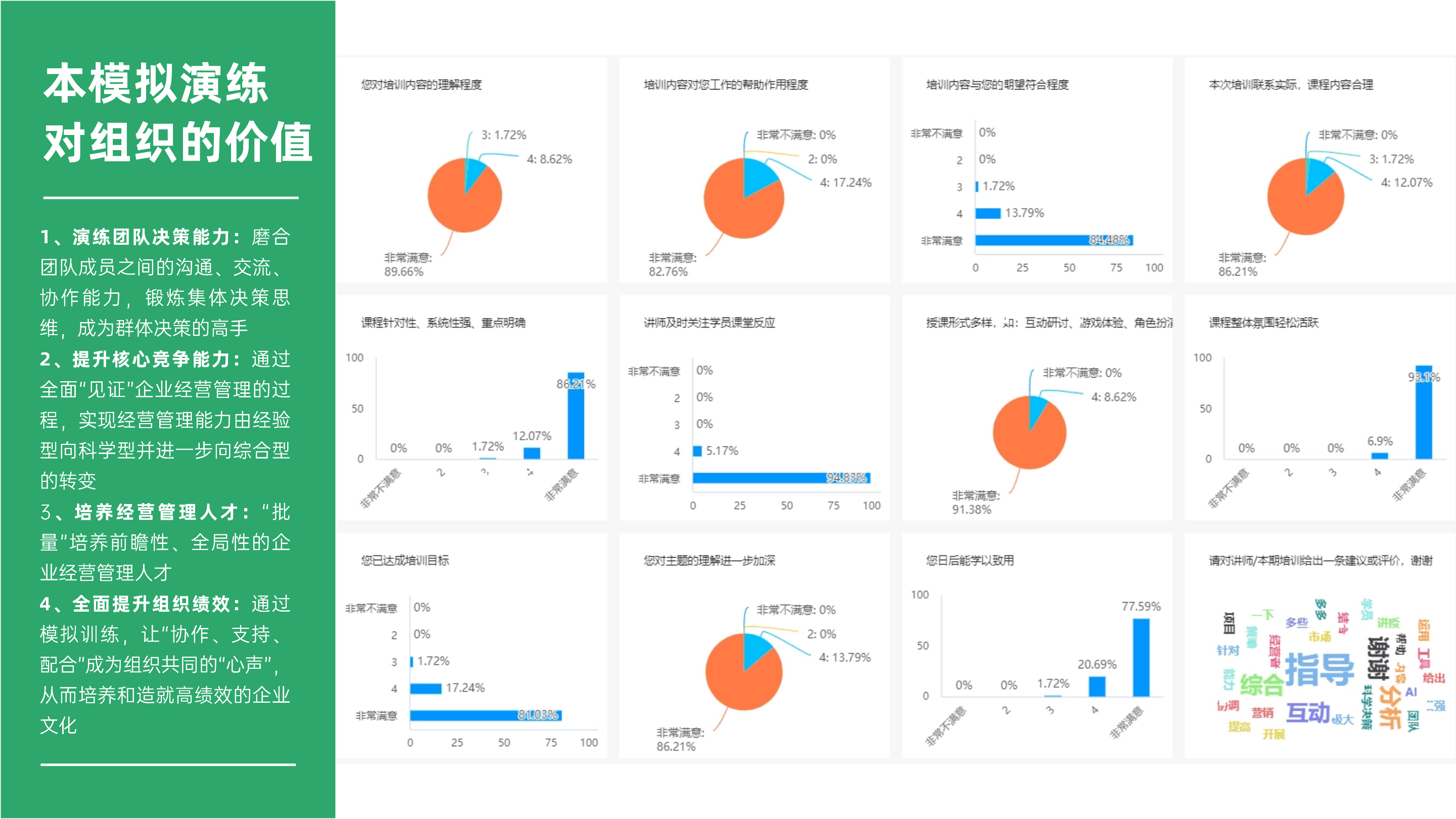 公眾號運營周報總結(jié)數(shù)據(jù)圖表PPT (3).png